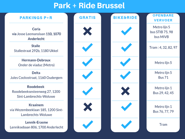 P&R Brussel