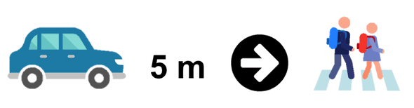 5m oversteekplaats voor auto's en voetgangers
