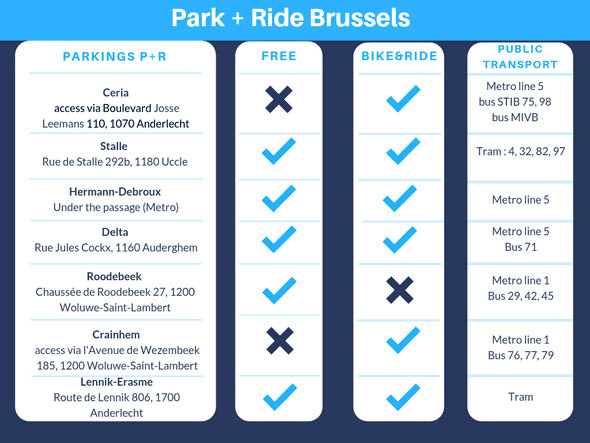 Park and ride brussels