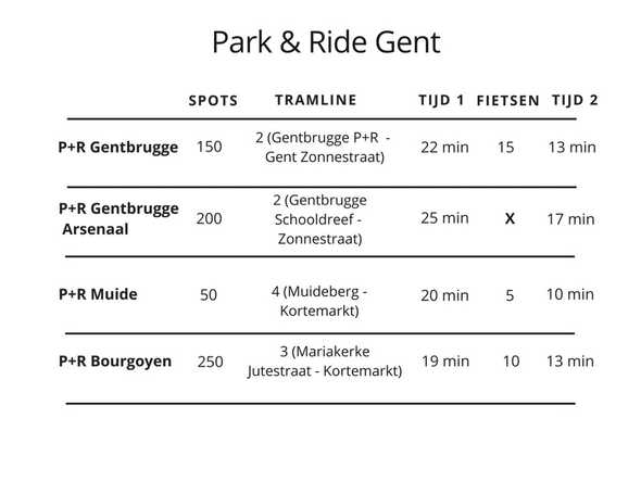 Park & Ride Gent