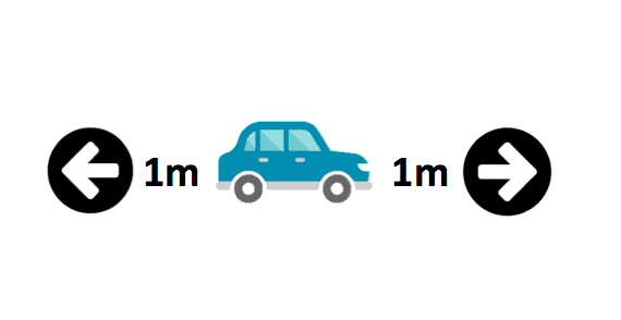 1m between parked cars