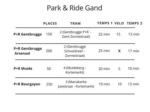 Park & Ride Gand