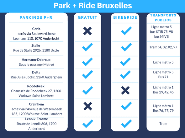 park & ride bruxelles